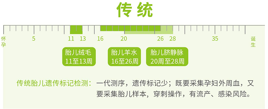 福建怀孕怎样私下做亲子鉴定,福建怀孕亲子鉴定准确可靠吗 福建怀孕怎样私下做亲子鉴定,福建怀孕亲子鉴定准确可靠吗