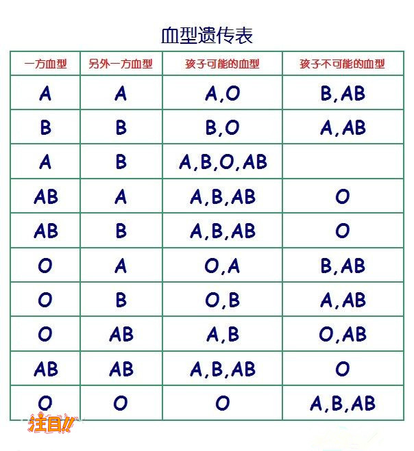 福建匿名DNA亲子鉴定需要什么手续,福建个人亲子鉴定怎样收费